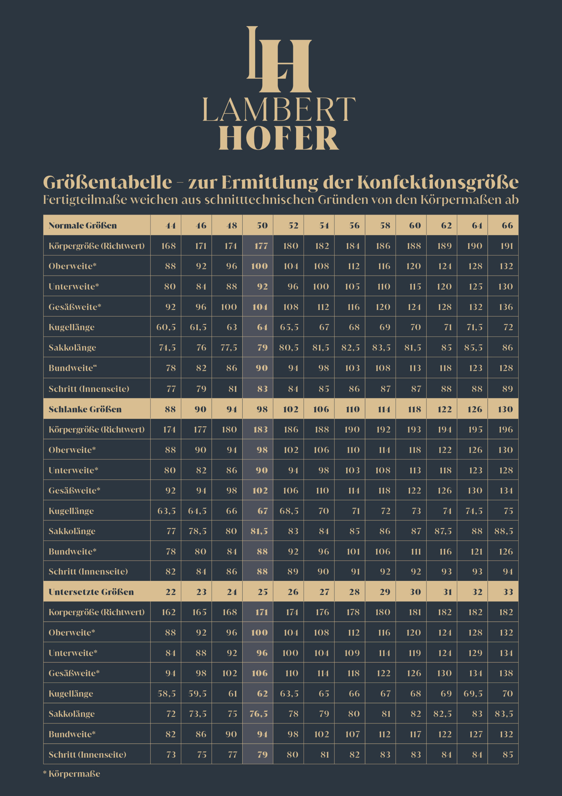 LH Groessentabelle NEU scaled